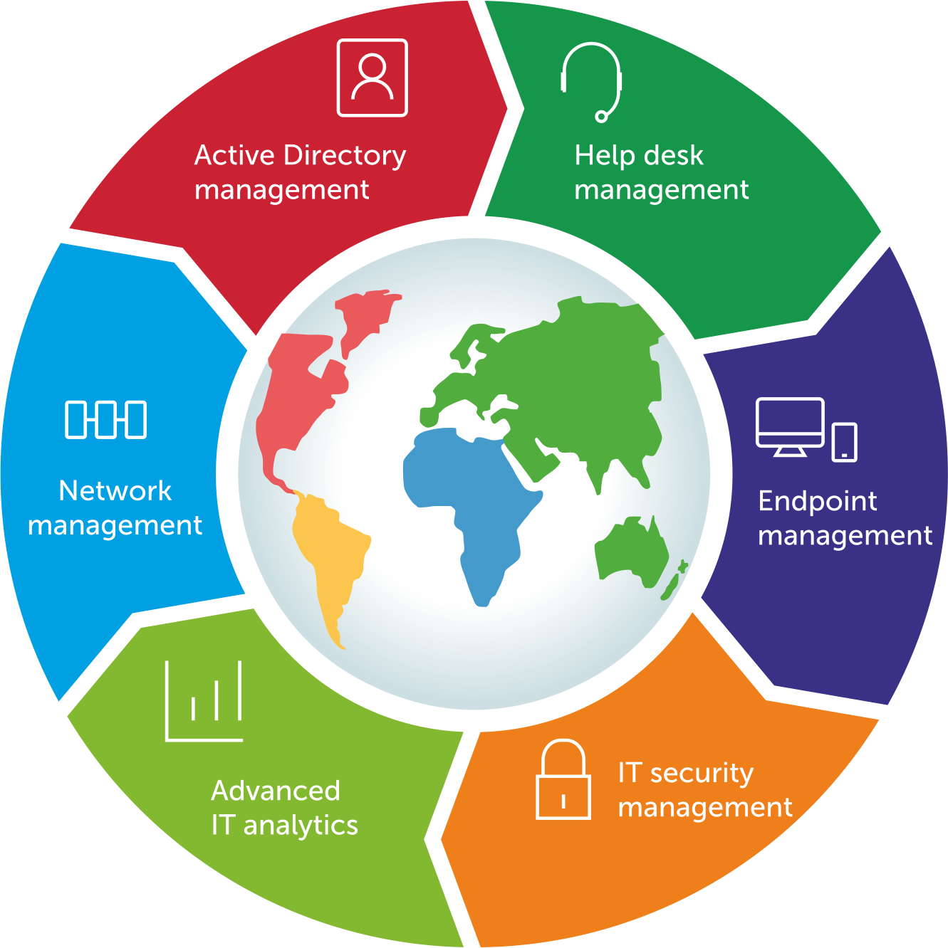 ManageEngine - NZ Distributor - Bluechip Infotech New Zealand Limited